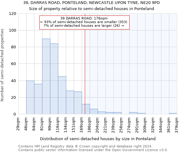 39, DARRAS ROAD, PONTELAND, NEWCASTLE UPON TYNE, NE20 9PD: Size of property relative to detached houses in Ponteland