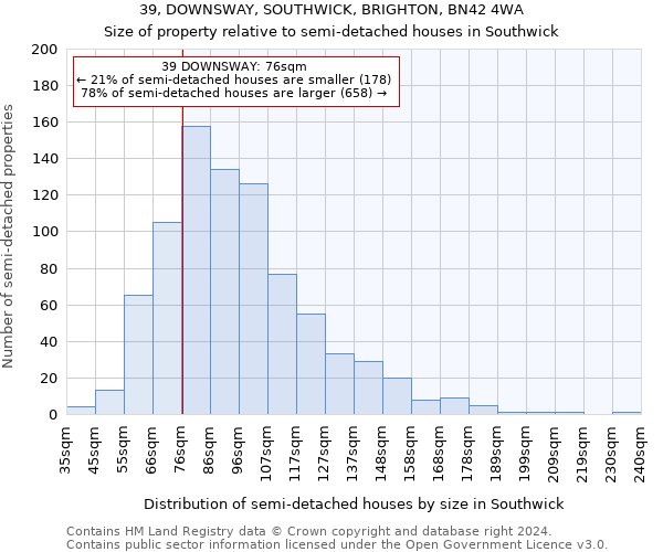 39, DOWNSWAY, SOUTHWICK, BRIGHTON, BN42 4WA: Size of property relative to detached houses in Southwick