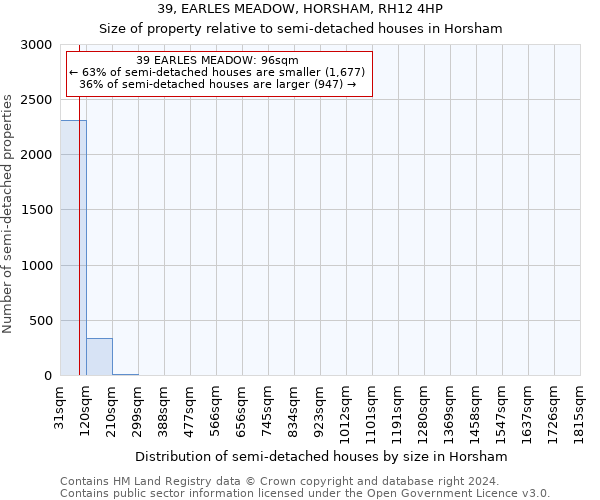 39, EARLES MEADOW, HORSHAM, RH12 4HP: Size of property relative to detached houses in Horsham