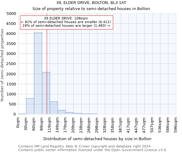 39, ELDER DRIVE, BOLTON, BL3 1AT: Size of property relative to detached houses in Bolton