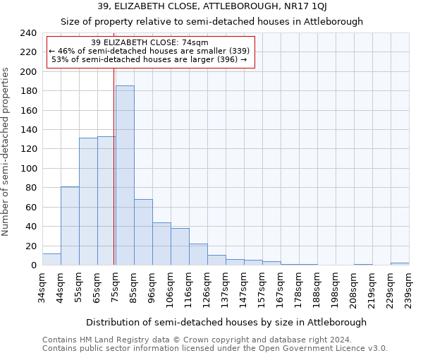 39, ELIZABETH CLOSE, ATTLEBOROUGH, NR17 1QJ: Size of property relative to detached houses in Attleborough