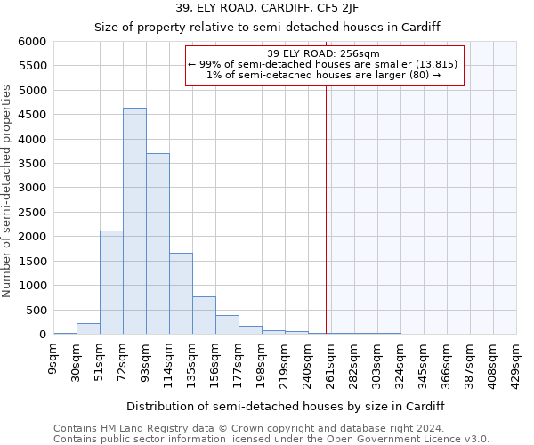 39, ELY ROAD, CARDIFF, CF5 2JF: Size of property relative to detached houses in Cardiff