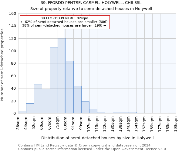 39, FFORDD PENTRE, CARMEL, HOLYWELL, CH8 8SL: Size of property relative to detached houses in Holywell