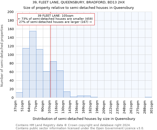 39, FLEET LANE, QUEENSBURY, BRADFORD, BD13 2HX: Size of property relative to detached houses in Queensbury