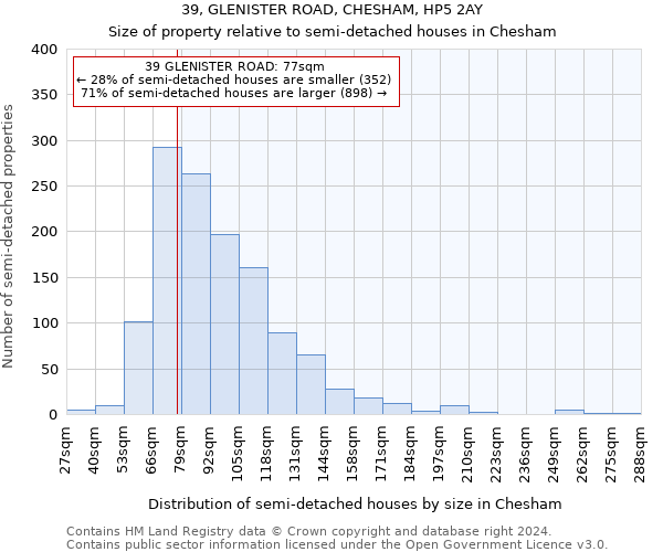 39, GLENISTER ROAD, CHESHAM, HP5 2AY: Size of property relative to detached houses in Chesham