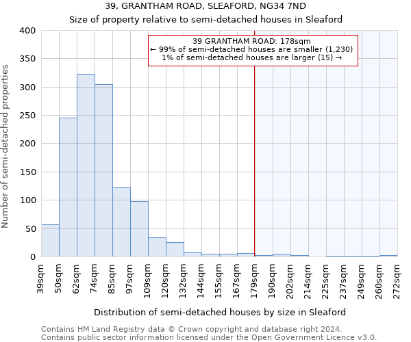 39, GRANTHAM ROAD, SLEAFORD, NG34 7ND: Size of property relative to detached houses in Sleaford