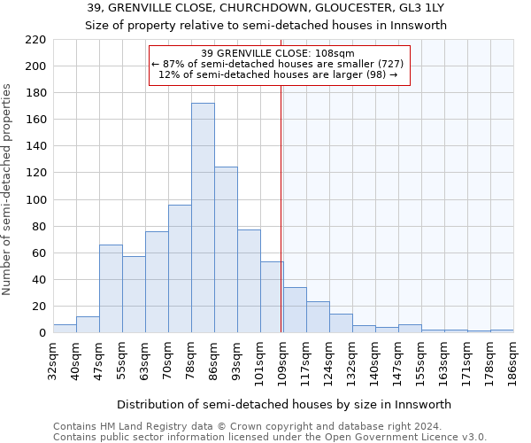 39, GRENVILLE CLOSE, CHURCHDOWN, GLOUCESTER, GL3 1LY: Size of property relative to detached houses in Innsworth