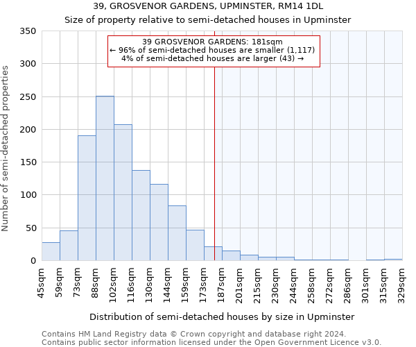 39, GROSVENOR GARDENS, UPMINSTER, RM14 1DL: Size of property relative to detached houses in Upminster