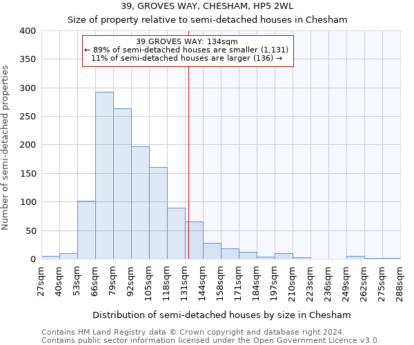 39, GROVES WAY, CHESHAM, HP5 2WL: Size of property relative to detached houses in Chesham