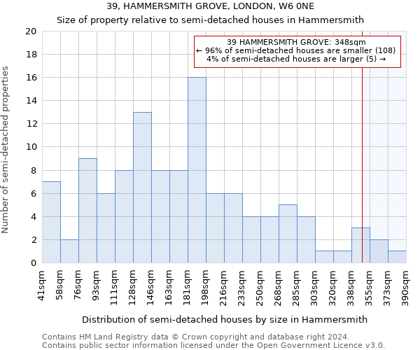39, HAMMERSMITH GROVE, LONDON, W6 0NE: Size of property relative to detached houses in Hammersmith