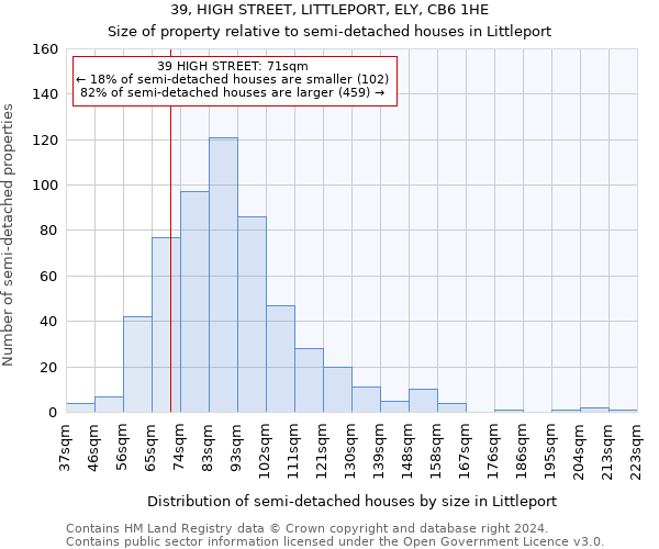 39, HIGH STREET, LITTLEPORT, ELY, CB6 1HE: Size of property relative to detached houses in Littleport