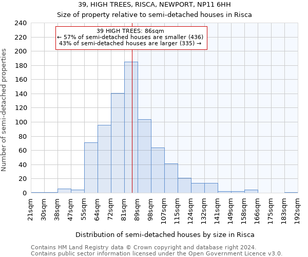 39, HIGH TREES, RISCA, NEWPORT, NP11 6HH: Size of property relative to detached houses in Risca
