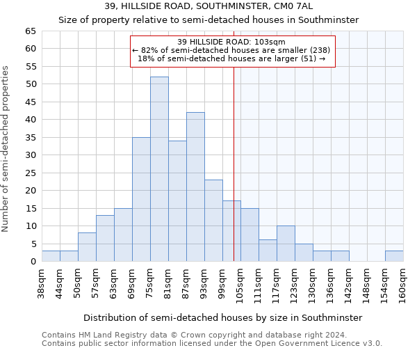 39, HILLSIDE ROAD, SOUTHMINSTER, CM0 7AL: Size of property relative to detached houses in Southminster