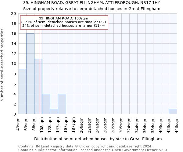 39, HINGHAM ROAD, GREAT ELLINGHAM, ATTLEBOROUGH, NR17 1HY: Size of property relative to detached houses in Great Ellingham