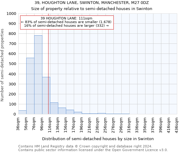 39, HOUGHTON LANE, SWINTON, MANCHESTER, M27 0DZ: Size of property relative to detached houses in Swinton