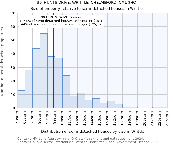 39, HUNTS DRIVE, WRITTLE, CHELMSFORD, CM1 3HQ: Size of property relative to detached houses in Writtle