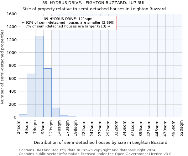 39, HYDRUS DRIVE, LEIGHTON BUZZARD, LU7 3UL: Size of property relative to detached houses in Leighton Buzzard