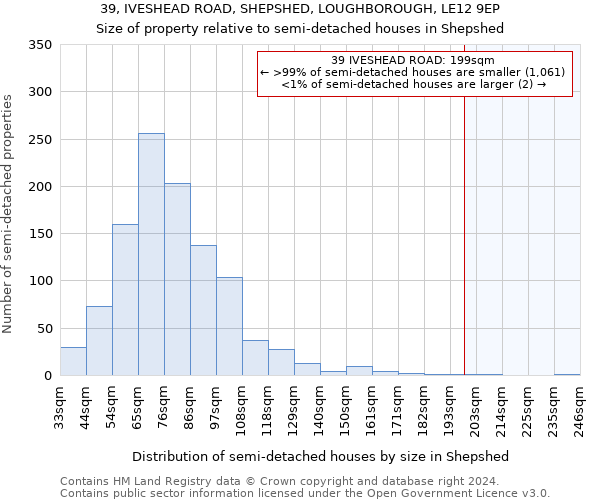 39, IVESHEAD ROAD, SHEPSHED, LOUGHBOROUGH, LE12 9EP: Size of property relative to detached houses in Shepshed