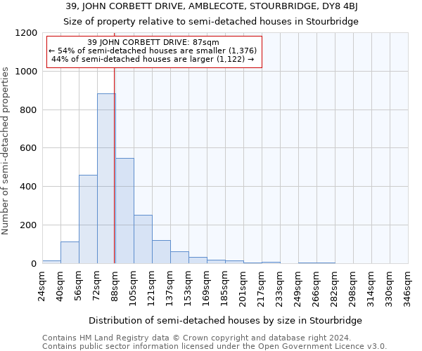 39, JOHN CORBETT DRIVE, AMBLECOTE, STOURBRIDGE, DY8 4BJ: Size of property relative to detached houses in Stourbridge