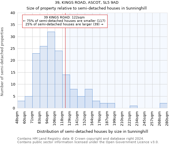 39, KINGS ROAD, ASCOT, SL5 9AD: Size of property relative to detached houses in Sunninghill