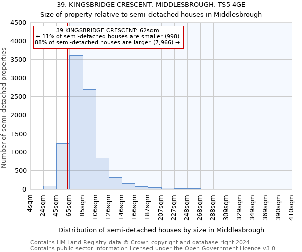 39, KINGSBRIDGE CRESCENT, MIDDLESBROUGH, TS5 4GE: Size of property relative to detached houses in Middlesbrough