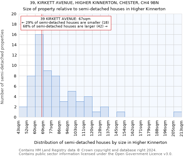 39, KIRKETT AVENUE, HIGHER KINNERTON, CHESTER, CH4 9BN: Size of property relative to detached houses in Higher Kinnerton