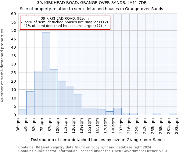 39, KIRKHEAD ROAD, GRANGE-OVER-SANDS, LA11 7DB: Size of property relative to detached houses in Grange-over-Sands