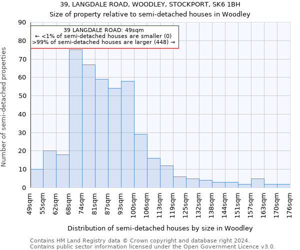 39, LANGDALE ROAD, WOODLEY, STOCKPORT, SK6 1BH: Size of property relative to detached houses in Woodley