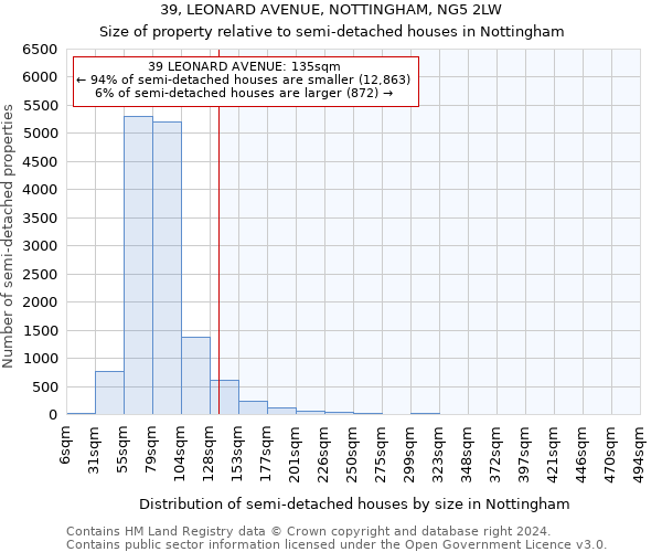 39, LEONARD AVENUE, NOTTINGHAM, NG5 2LW: Size of property relative to detached houses in Nottingham