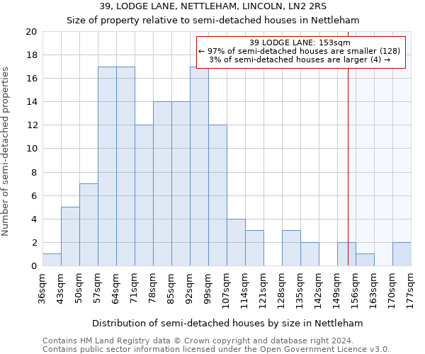 39, LODGE LANE, NETTLEHAM, LINCOLN, LN2 2RS: Size of property relative to detached houses in Nettleham