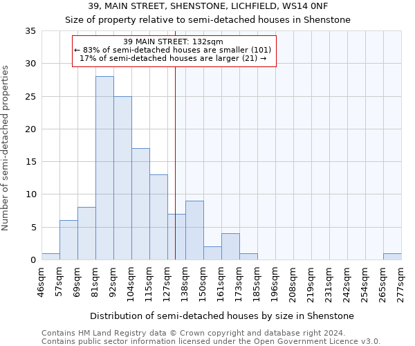 39, MAIN STREET, SHENSTONE, LICHFIELD, WS14 0NF: Size of property relative to detached houses in Shenstone