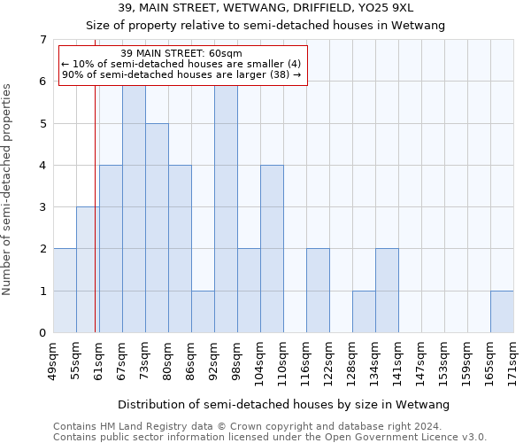 39, MAIN STREET, WETWANG, DRIFFIELD, YO25 9XL: Size of property relative to detached houses in Wetwang