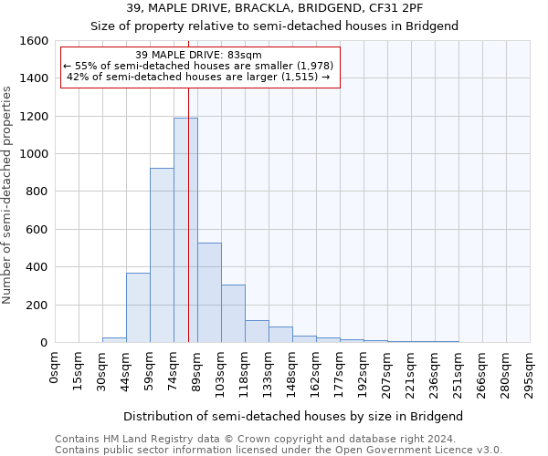 39, MAPLE DRIVE, BRACKLA, BRIDGEND, CF31 2PF: Size of property relative to detached houses in Bridgend