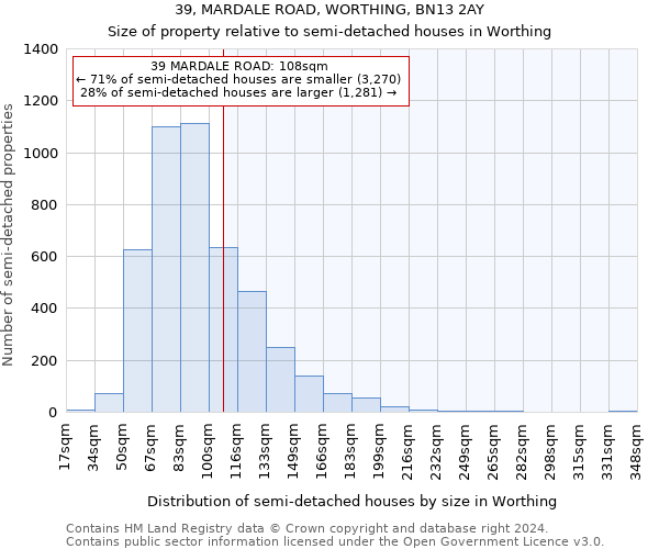 39, MARDALE ROAD, WORTHING, BN13 2AY: Size of property relative to detached houses in Worthing