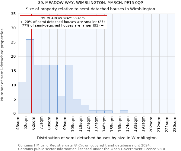 39, MEADOW WAY, WIMBLINGTON, MARCH, PE15 0QP: Size of property relative to detached houses in Wimblington