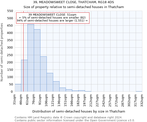 39, MEADOWSWEET CLOSE, THATCHAM, RG18 4DS: Size of property relative to detached houses in Thatcham