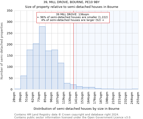 39, MILL DROVE, BOURNE, PE10 9BY: Size of property relative to detached houses in Bourne