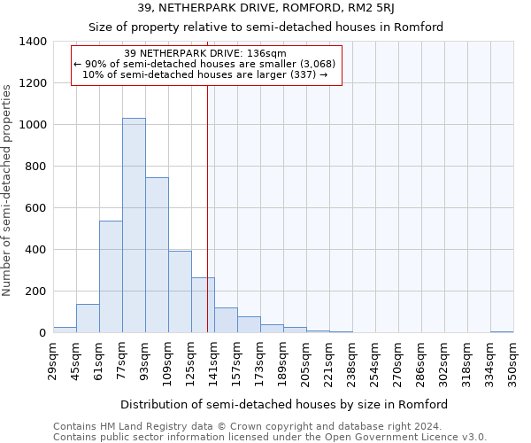 39, NETHERPARK DRIVE, ROMFORD, RM2 5RJ: Size of property relative to detached houses in Romford