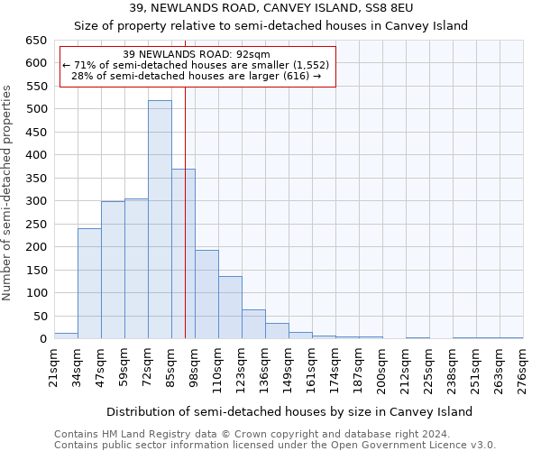 39, NEWLANDS ROAD, CANVEY ISLAND, SS8 8EU: Size of property relative to detached houses in Canvey Island