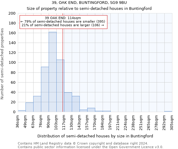 39, OAK END, BUNTINGFORD, SG9 9BU: Size of property relative to detached houses in Buntingford