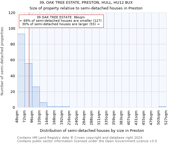 39, OAK TREE ESTATE, PRESTON, HULL, HU12 8UX: Size of property relative to detached houses in Preston
