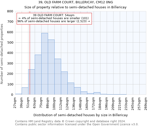 39, OLD FARM COURT, BILLERICAY, CM12 0NG: Size of property relative to detached houses in Billericay