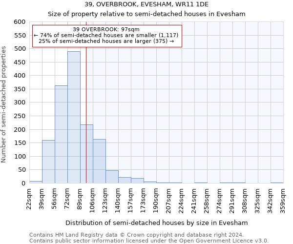 39, OVERBROOK, EVESHAM, WR11 1DE: Size of property relative to detached houses in Evesham