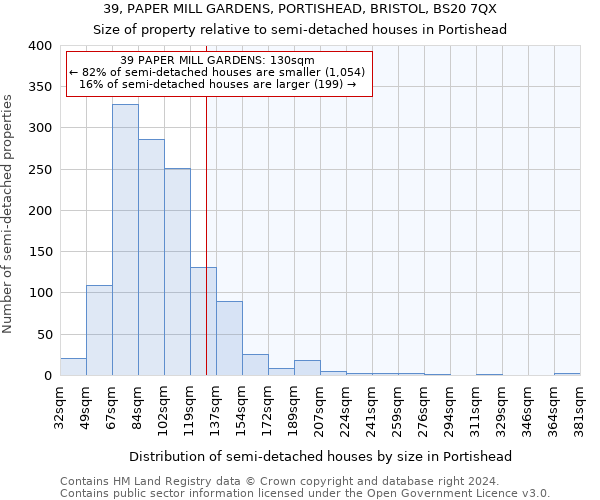 39, PAPER MILL GARDENS, PORTISHEAD, BRISTOL, BS20 7QX: Size of property relative to detached houses in Portishead