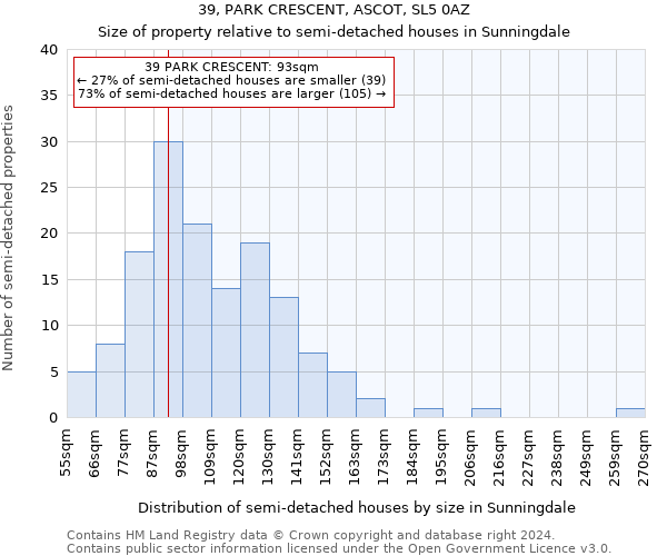 39, PARK CRESCENT, ASCOT, SL5 0AZ: Size of property relative to detached houses in Sunningdale