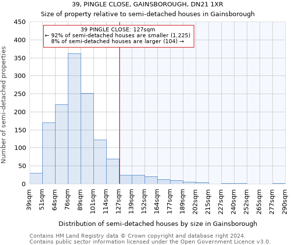 39, PINGLE CLOSE, GAINSBOROUGH, DN21 1XR: Size of property relative to detached houses in Gainsborough