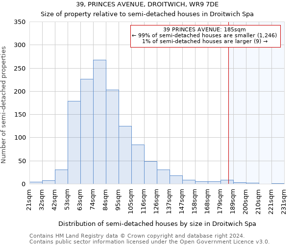 39, PRINCES AVENUE, DROITWICH, WR9 7DE: Size of property relative to detached houses in Droitwich Spa