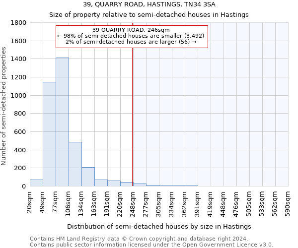 39, QUARRY ROAD, HASTINGS, TN34 3SA: Size of property relative to detached houses in Hastings