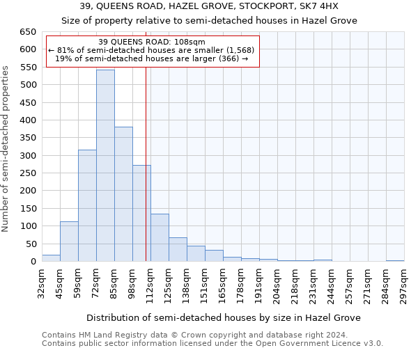 39, QUEENS ROAD, HAZEL GROVE, STOCKPORT, SK7 4HX: Size of property relative to detached houses in Hazel Grove