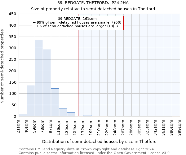 39, REDGATE, THETFORD, IP24 2HA: Size of property relative to detached houses in Thetford